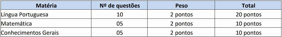 provas objetivas 1 22 - Concurso São José dos Quatro Marcos MT: Inscrições encerradas