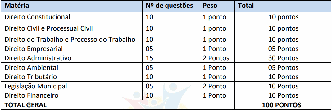 provas objetivas 1 24 - Concurso São José dos Quatro Marcos MT: Inscrições encerradas