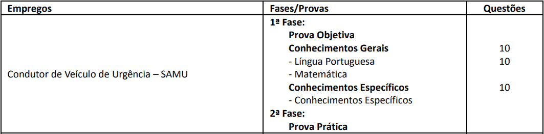 Concurso Osasco SP: Inscrições abertas. com 70 vagas. VEJA! provas objetivas 1 25 - Concurso Osasco SP: Inscrições abertas. com 70 vagas. VEJA!