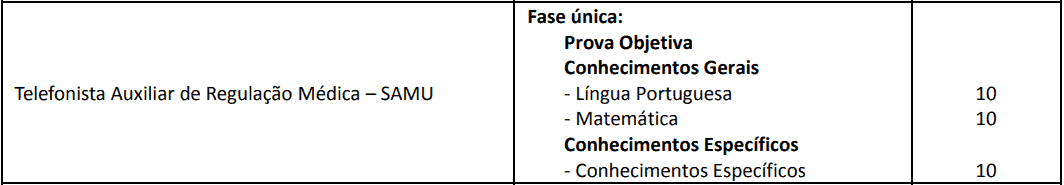 Concurso Osasco SP: Inscrições abertas. com 70 vagas. VEJA! provas objetivas 1 28 - Concurso Osasco SP: Inscrições abertas. com 70 vagas. VEJA!