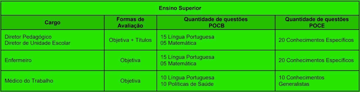 Processo Seletivo Prefeitura de Tambaú - SP: Inscrições encerradas provas objetivas 1 3 - Processo Seletivo Prefeitura de Tambaú - SP: Inscrições encerradas
