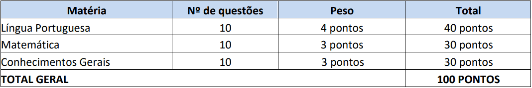 Concurso Nova Brasilândia do Oeste-RO 2020: Inscrições encerradas provas objetivas 1 33 - Concurso Nova Brasilândia do Oeste-RO 2020: Inscrições encerradas