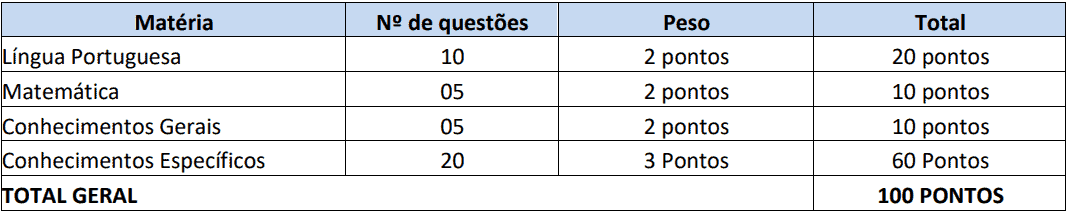 Concurso Nova Brasilândia do Oeste-RO 2020: Inscrições encerradas provas objetivas 1 36 - Concurso Nova Brasilândia do Oeste-RO 2020: Inscrições encerradas