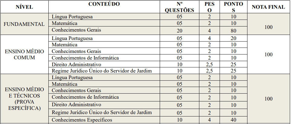 provas objetivas 1 37 - Concurso Prefeitura de Jardim CE: inscrições PRORROGADAS