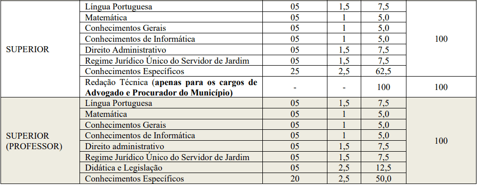 provas objetivas 1 38 - Concurso Prefeitura de Jardim CE: inscrições PRORROGADAS