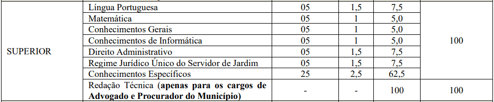 provas objetivas 1 40 - Concurso PGM de Jardim CE: Inscrições abertas. VEJA!