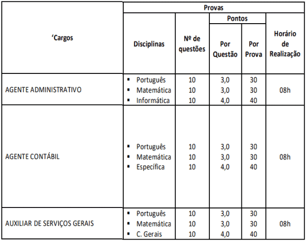 provas objetivas 1 41 - Concurso Câmara Ponto dos Volantes-MG 2021: Sai edital com 3 vagas