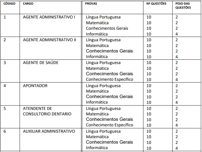 Concurso Prefeitura de Itabirinha MG: SAIU O EDITAL. VEJA! provas objetivas 1 42 - Concurso Prefeitura de Itabirinha MG: SAIU O EDITAL. VEJA!
