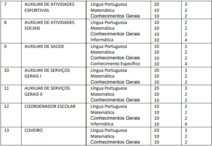 Concurso Prefeitura de Itabirinha MG: SAIU O EDITAL. VEJA! provas objetivas 1 44 - Concurso Prefeitura de Itabirinha MG: SAIU O EDITAL. VEJA!