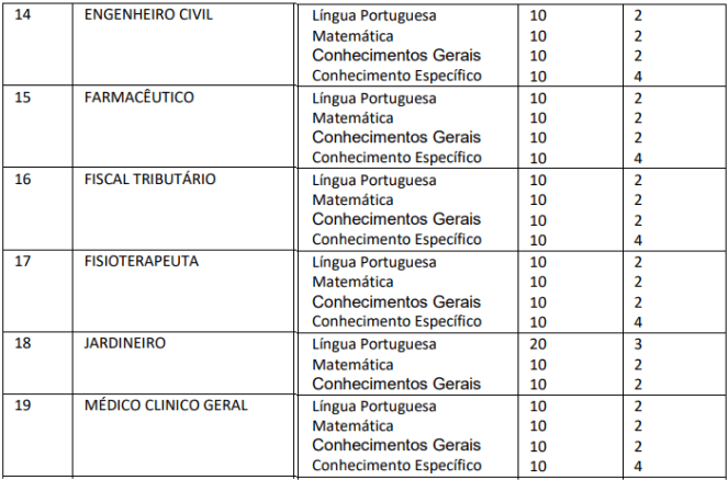 Concurso Prefeitura de Itabirinha MG: SAIU O EDITAL. VEJA! provas objetivas 1 45 - Concurso Prefeitura de Itabirinha MG: SAIU O EDITAL. VEJA!