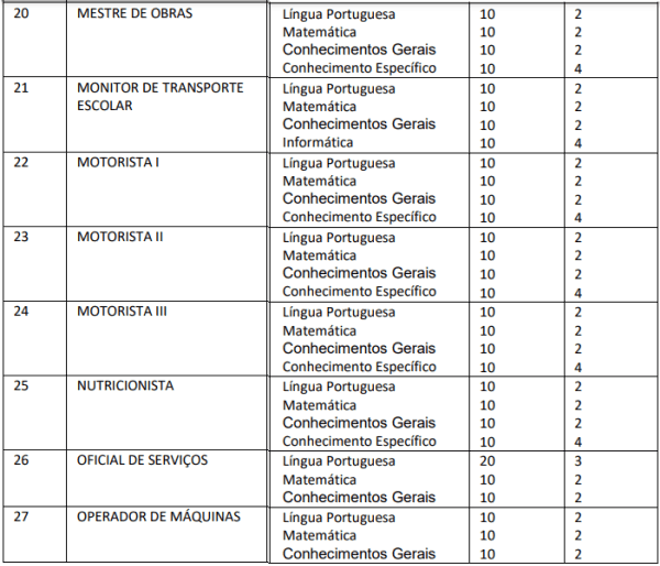 Concurso Prefeitura de Itabirinha MG: SAIU O EDITAL. VEJA! provas objetivas 1 46 - Concurso Prefeitura de Itabirinha MG: SAIU O EDITAL. VEJA!
