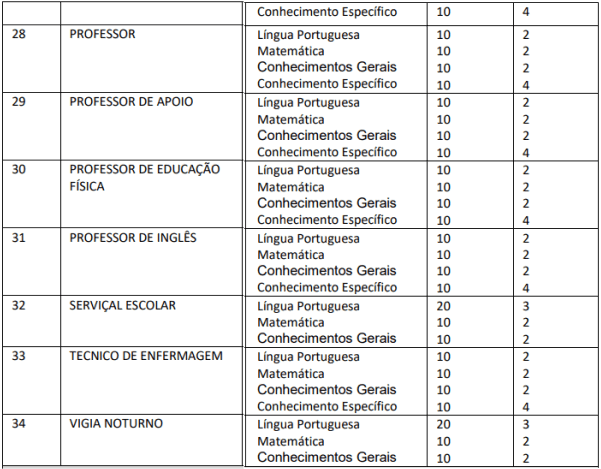 Concurso Prefeitura de Itabirinha MG: SAIU O EDITAL. VEJA! provas objetivas 1 47 - Concurso Prefeitura de Itabirinha MG: SAIU O EDITAL. VEJA!