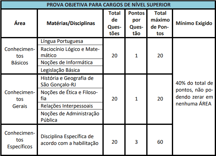 provas objetivas 1 49 - Concurso Câmara de São Gonçalo RJ 2021: Inscrições abertas com 74 vagas