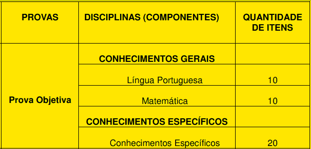 Concurso Guarulhos SP N° 01/2020: Inscrições abertas. SAIBA MAIS! provas objetivas 1 5 - Concurso Guarulhos SP N° 01/2020: Inscrições abertas. SAIBA MAIS!