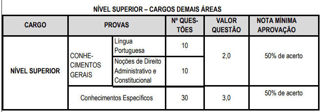 provas objetivas 1 50 - Concurso PGM Cascavel CE: Inscri&ccedil;&otilde;es encerradas. VEJA!
