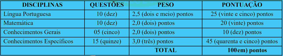 Concurso Câmara de Carlinda MT: Inscrições encerradas provas objetivas 1 52 - Concurso Câmara de Carlinda MT: Inscrições encerradas