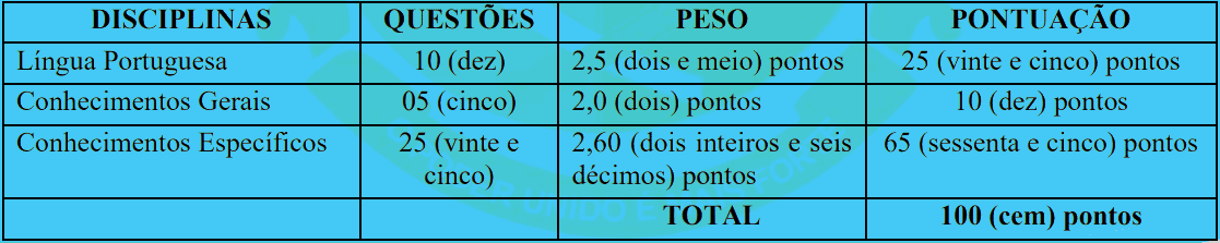 Concurso Câmara de Carlinda MT: Inscrições encerradas provas objetivas 1 53 - Concurso Câmara de Carlinda MT: Inscrições encerradas