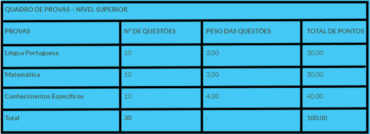 Processo seletivo Prefeitura de Cláudia - MT: Inscrições encerradas provas objetivas 1 56 - Processo seletivo Prefeitura de Cláudia - MT: Inscrições encerradas