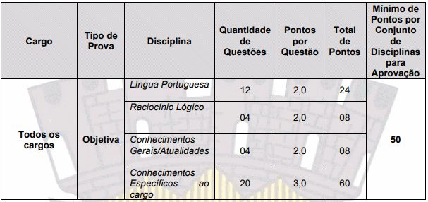 Concurso Prefeitura de Vista Serrana PB: Inscrições encerradas provas objetivas 1 57 - Concurso Prefeitura de Vista Serrana PB: Inscrições encerradas