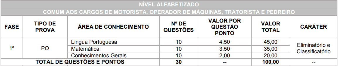 Concurso Prefeitura de Brasilândia MS: Inscrições Abertas provas objetivas 1 58 - Concurso Prefeitura de Brasilândia MS: Inscrições Abertas