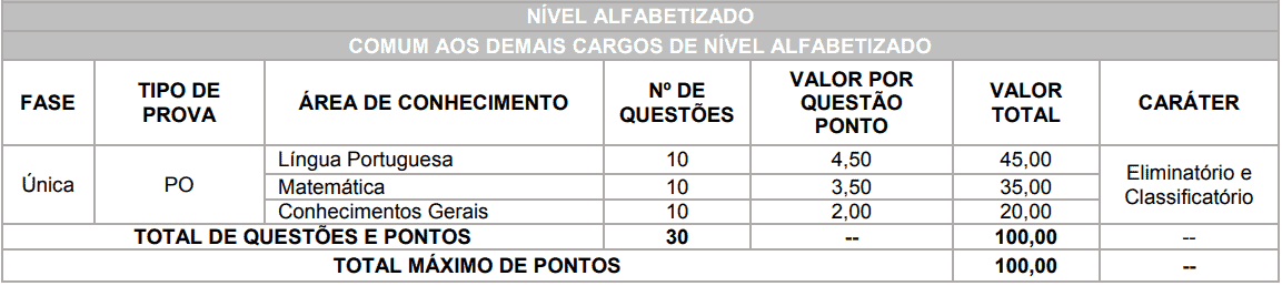 Concurso Prefeitura de Brasilândia MS: Inscrições Abertas provas objetivas 1 59 - Concurso Prefeitura de Brasilândia MS: Inscrições Abertas