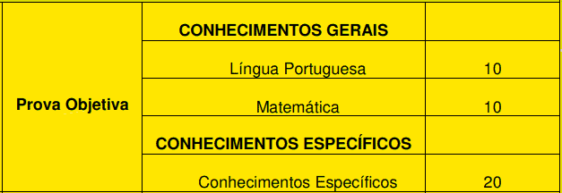 Concurso Guarulhos SP N° 01/2020: Inscrições abertas. SAIBA MAIS! provas objetivas 1 6 - Concurso Guarulhos SP N° 01/2020: Inscrições abertas. SAIBA MAIS!