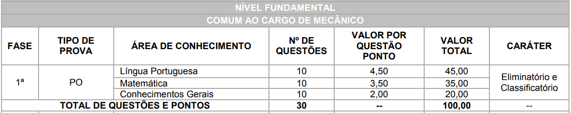 Concurso Prefeitura de Brasilândia MS: Inscrições Abertas provas objetivas 1 60 - Concurso Prefeitura de Brasilândia MS: Inscrições Abertas