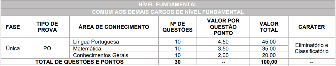 Concurso Prefeitura de Brasilândia MS: Inscrições Abertas provas objetivas 1 61 - Concurso Prefeitura de Brasilândia MS: Inscrições Abertas