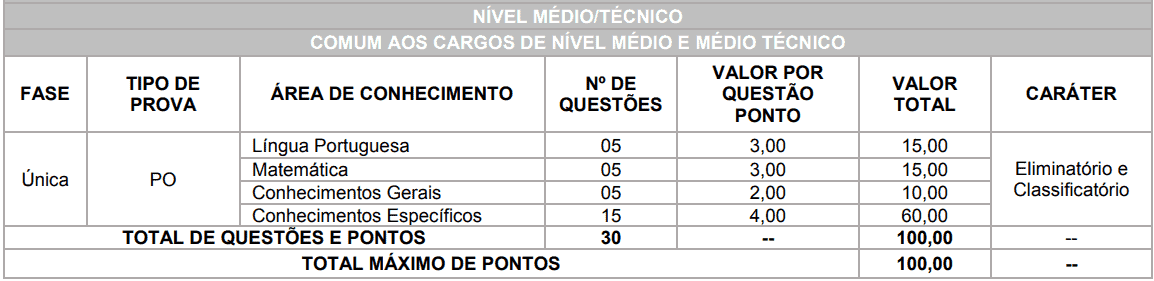 Concurso Prefeitura de Brasilândia MS: Inscrições Abertas provas objetivas 1 62 - Concurso Prefeitura de Brasilândia MS: Inscrições Abertas