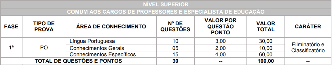 Concurso Prefeitura de Brasilândia MS: Inscrições Abertas provas objetivas 1 63 - Concurso Prefeitura de Brasilândia MS: Inscrições Abertas