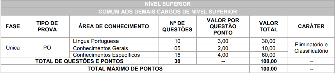 Concurso Prefeitura de Brasilândia MS: Inscrições Abertas provas objetivas 1 64 - Concurso Prefeitura de Brasilândia MS: Inscrições Abertas