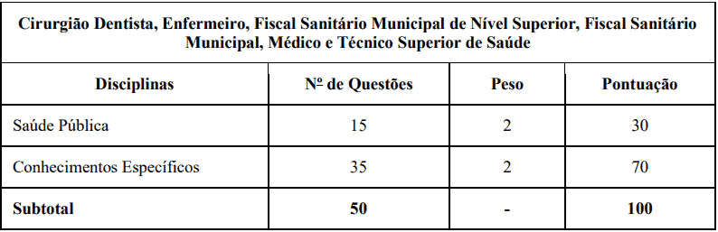 Concurso Belo Horizonte MG: Inscrições encerradas provas objetivas 1 67 - Concurso Belo Horizonte MG: Inscrições encerradas