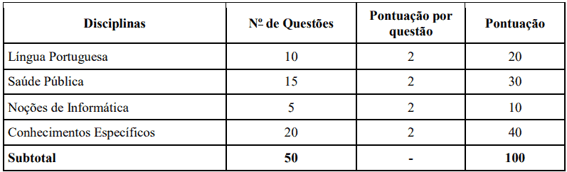 Processo Seletivo Agente Comunitário de Saúde Belo Horizonte MG: Inscrições encerradas provas objetivas 1 68 - Processo Seletivo Agente Comunitário de Saúde Belo Horizonte MG: Inscrições encerradas