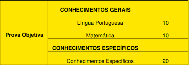 Concurso Guarulhos SP N° 01/2020: Inscrições abertas. SAIBA MAIS! provas objetivas 1 7 - Concurso Guarulhos SP N° 01/2020: Inscrições abertas. SAIBA MAIS!