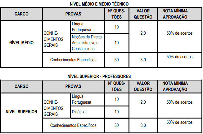 provas objetivas 1 9 - Concurso Cascavel CE: Inscri&ccedil;&otilde;es encerradas
