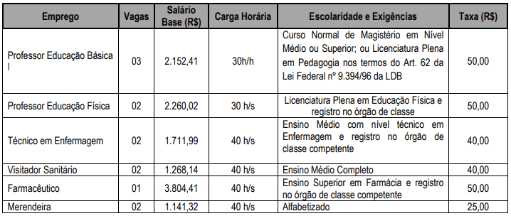 Concurso Prefeitura de Sabino SP: inscrições encerradas Captura de tela 2021 02 23 145808 - Concurso Prefeitura de Sabino SP: inscrições encerradas