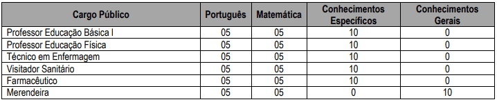 Concurso Prefeitura de Sabino SP: inscrições encerradas Captura de tela 2021 02 23 151242 - Concurso Prefeitura de Sabino SP: inscrições encerradas