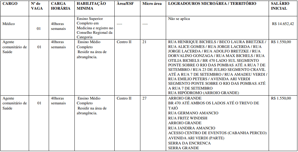 Concurso de Pouso Redondo SC: Inscrições abertas Captura de tela 2021 02 24 154128 - Concurso de Pouso Redondo SC: Inscrições abertas