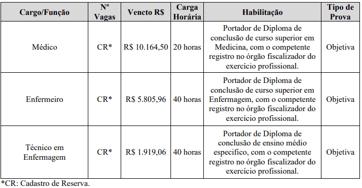 Concurso da Prefeitura de Tunápolis - SC: Inscrições abertas Captura de tela 2021 02 25 131046 - Concurso da Prefeitura de Tunápolis - SC: Inscrições abertas
