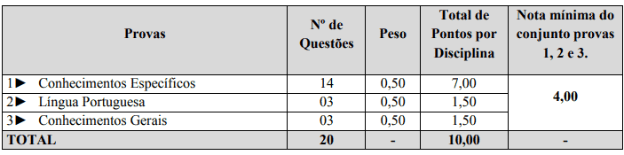 Concurso da Prefeitura de Tunápolis - SC: Inscrições abertas Captura de tela 2021 02 25 132414 - Concurso da Prefeitura de Tunápolis - SC: Inscrições abertas