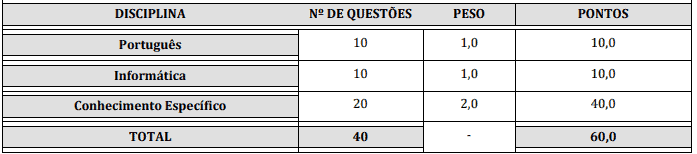 Concurso da Prefeitura de Ribeiro Gonçalves-PI: Inscrições abertas Captura de tela 2021 02 25 143321 - Concurso da Prefeitura de Ribeiro Gonçalves-PI: Inscrições abertas