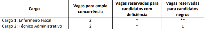 Captura de tela 2021 02 25 175058 - Concurso COREN SE: Inscri&ccedil;&otilde;es abertas