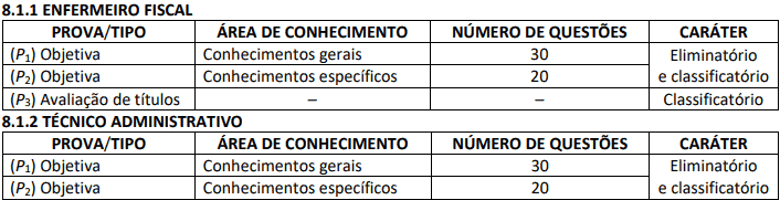 Captura de tela 2021 02 25 175956 - Concurso COREN SE: Inscri&ccedil;&otilde;es abertas