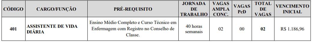 Concurso da Prefeitura Municipal de Itabira MG: Inscrições abertas Captura de tela 2021 02 26 150138 - Concurso da Prefeitura Municipal de Itabira MG: Inscrições abertas