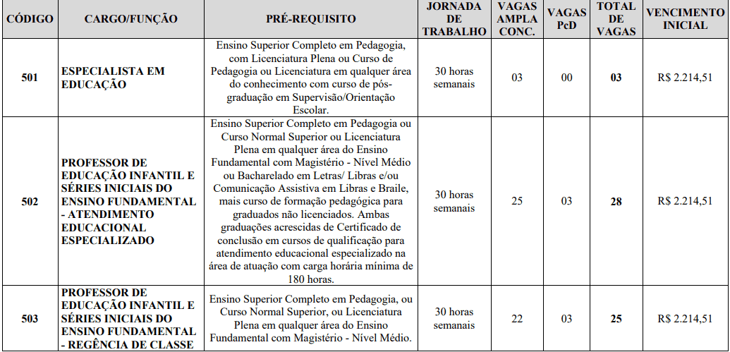 Concurso da Prefeitura Municipal de Itabira MG: Inscrições abertas Captura de tela 2021 02 26 150203 - Concurso da Prefeitura Municipal de Itabira MG: Inscrições abertas