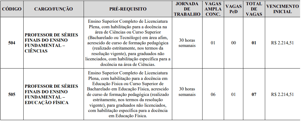 Concurso da Prefeitura Municipal de Itabira MG: Inscrições abertas Captura de tela 2021 02 26 150223 - Concurso da Prefeitura Municipal de Itabira MG: Inscrições abertas
