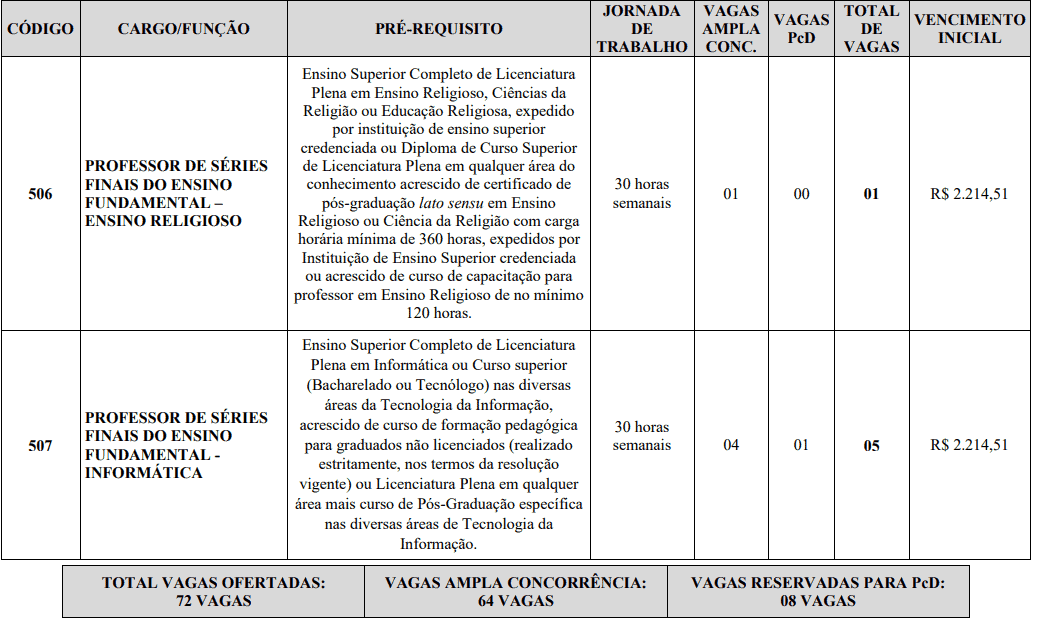 Concurso da Prefeitura Municipal de Itabira MG: Inscrições abertas Captura de tela 2021 02 26 150241 - Concurso da Prefeitura Municipal de Itabira MG: Inscrições abertas