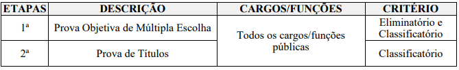 Concurso da Prefeitura Municipal de Itabira MG: Inscrições abertas Captura de tela 2021 02 26 151153 - Concurso da Prefeitura Municipal de Itabira MG: Inscrições abertas