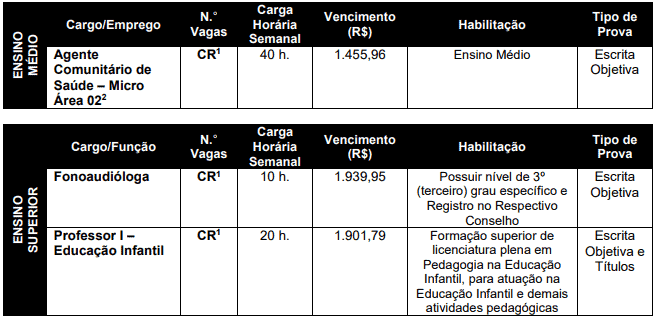 Concurso da Prefeitura de Bom Jesus do Oeste SC: Inscrições abertas Captura de tela 2021 02 26 175255 - Concurso da Prefeitura de Bom Jesus do Oeste SC: Inscrições abertas