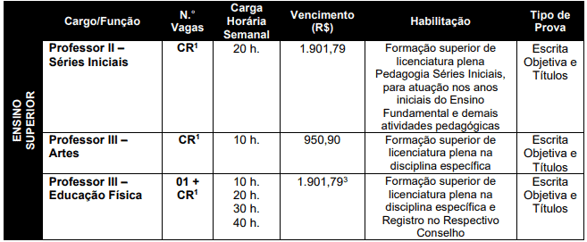 Concurso da Prefeitura de Bom Jesus do Oeste SC: Inscrições abertas Captura de tela 2021 02 26 175310 - Concurso da Prefeitura de Bom Jesus do Oeste SC: Inscrições abertas